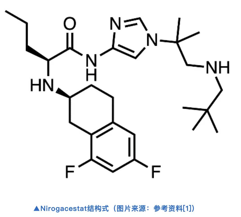硝加司他
